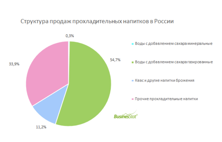 История одного переезда